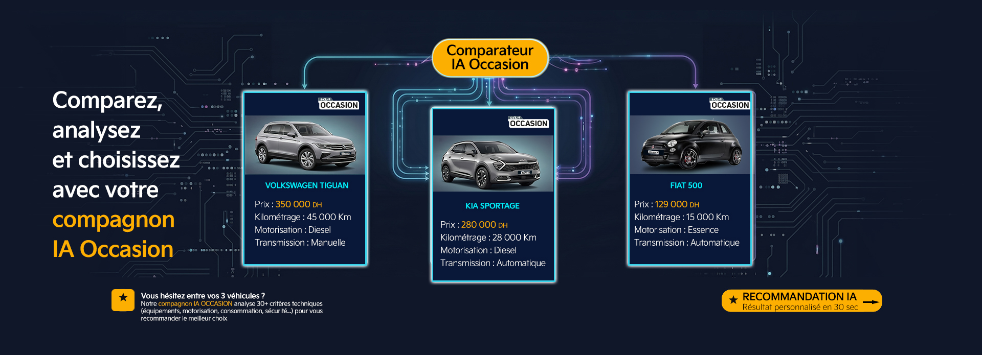Compagnon IA Kia Occaz - Comparateur